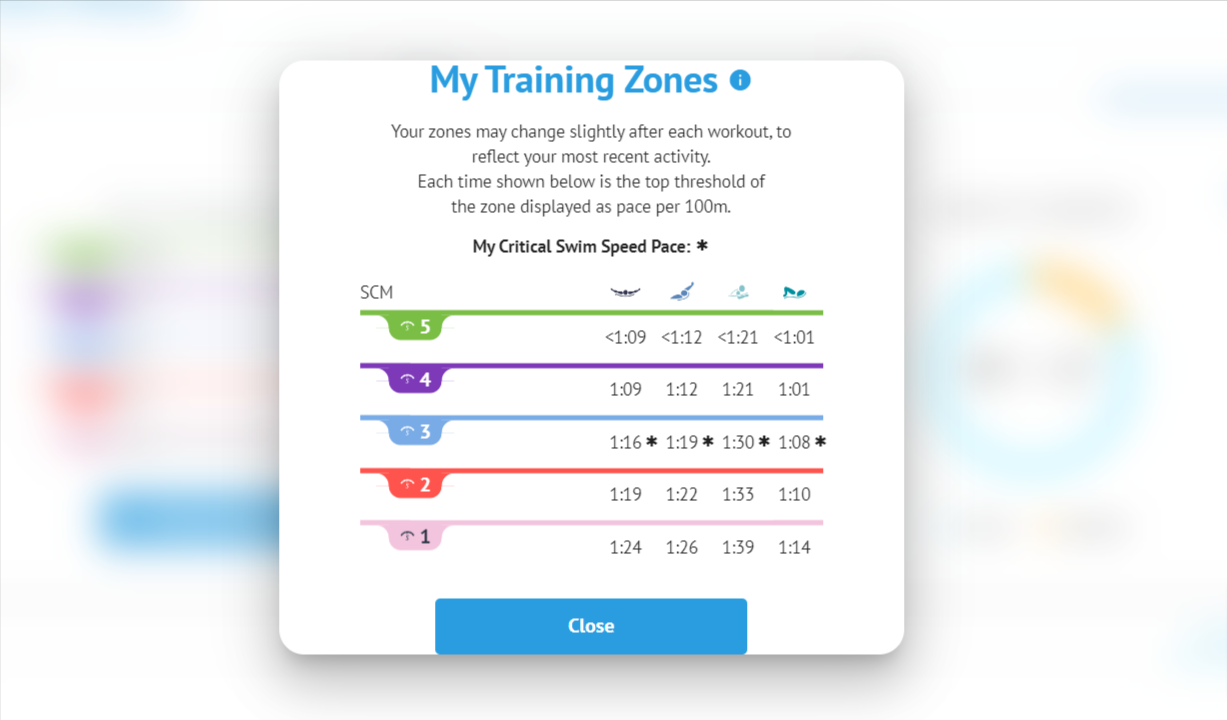 Critical Swim Speed Training Explained